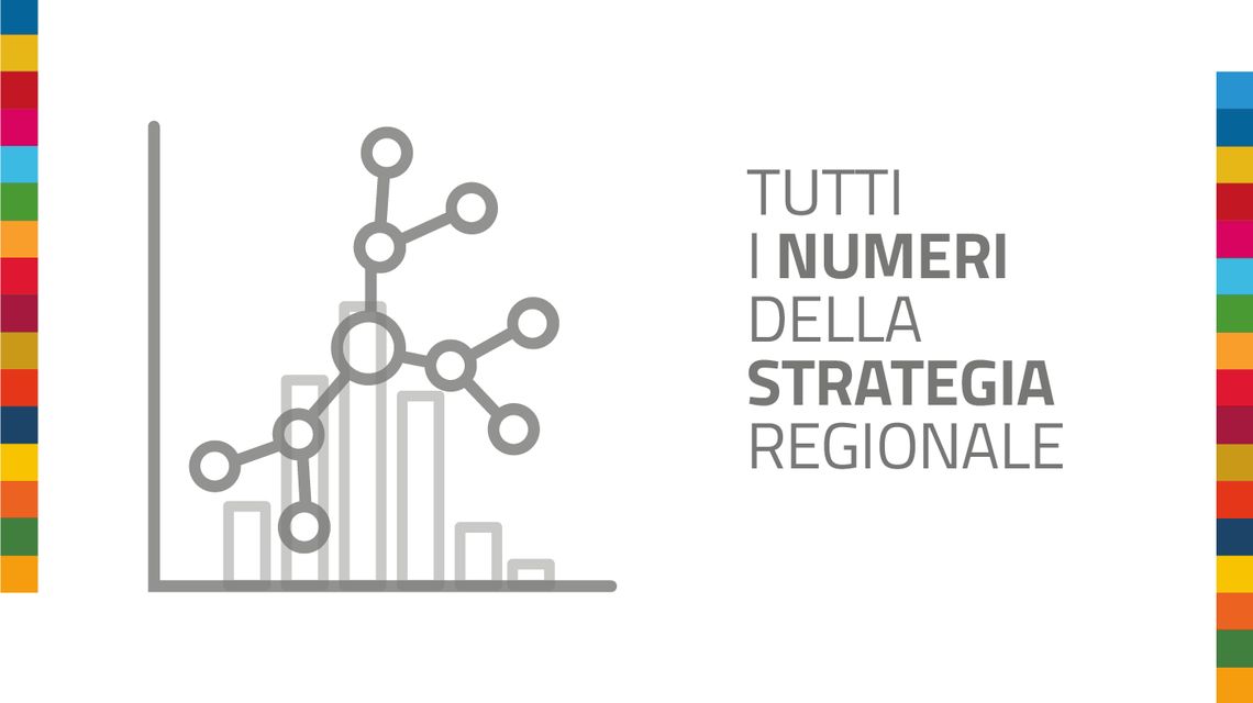 La strategia in numeri